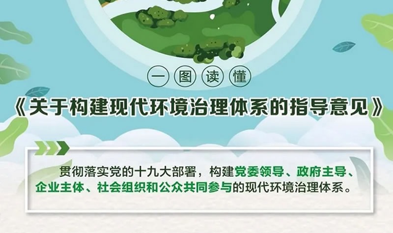 中共中央辦公廳 國務院辦公廳印發(fā)《關于構建現(xiàn)代環(huán)境治理體系的指導意見》