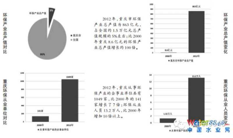 2015環保企業投資榜 /世界環保產業 還要看中國/ 環保產業為何健步如飛？